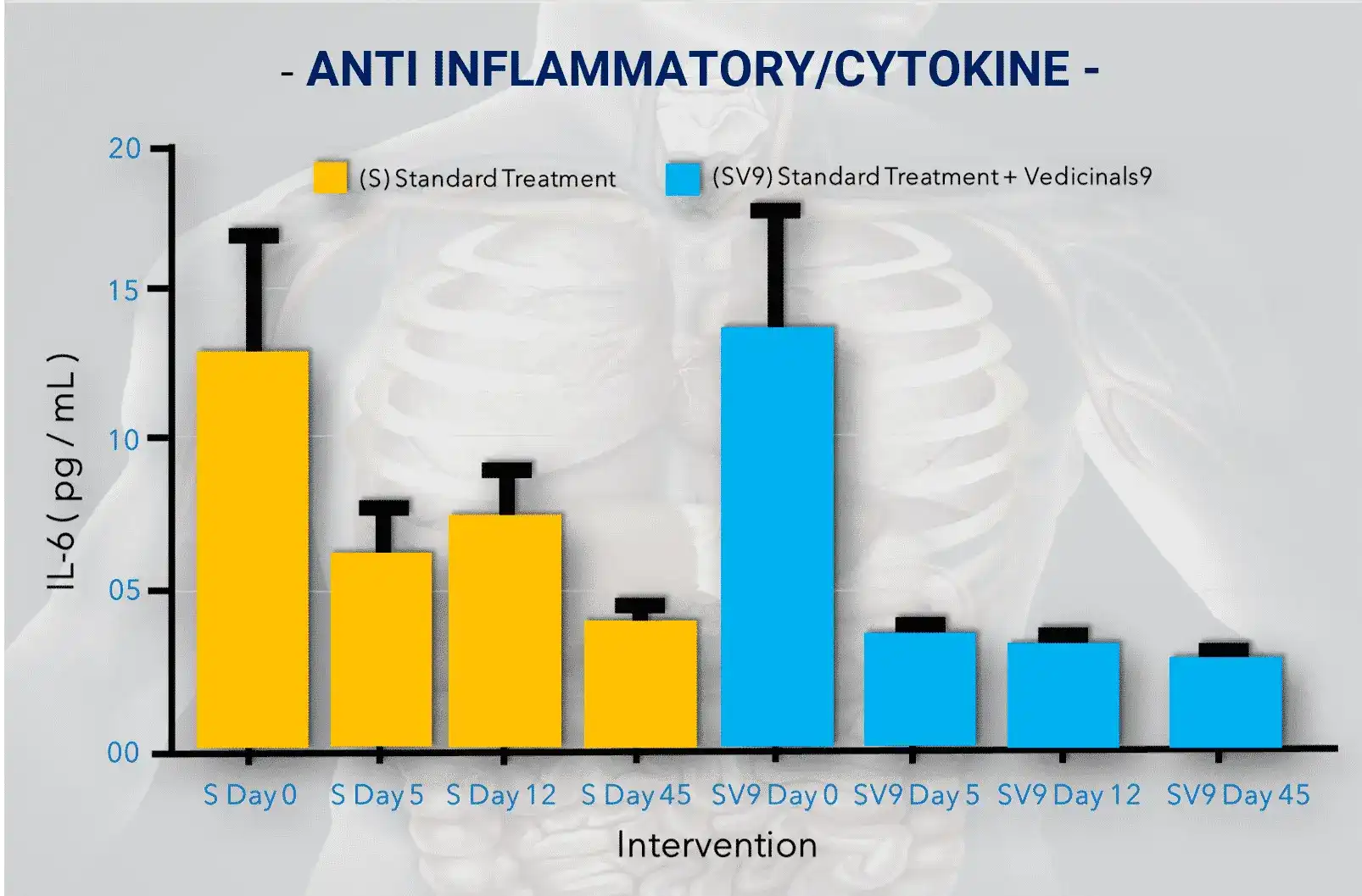 ANTIINFLAMATORIO