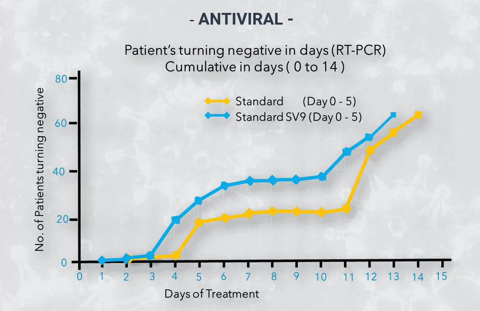 ANTIVIRALES