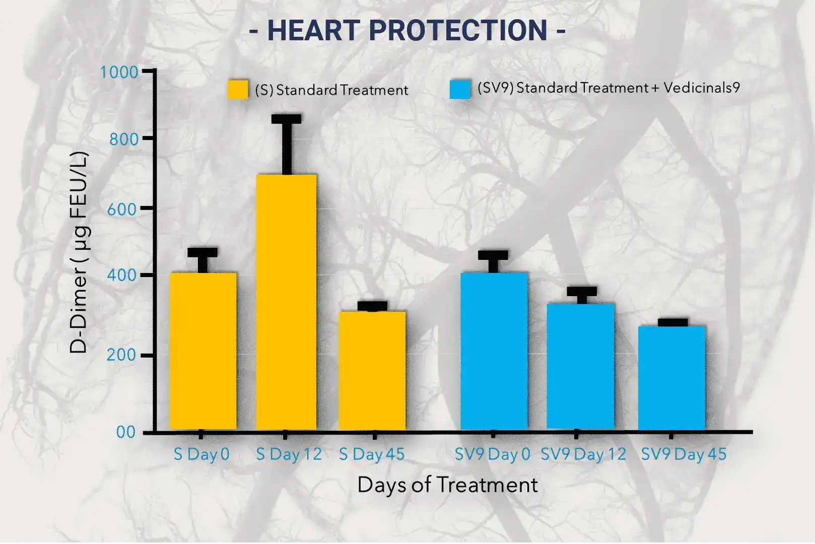 PROTECCIÓN CARDIACA