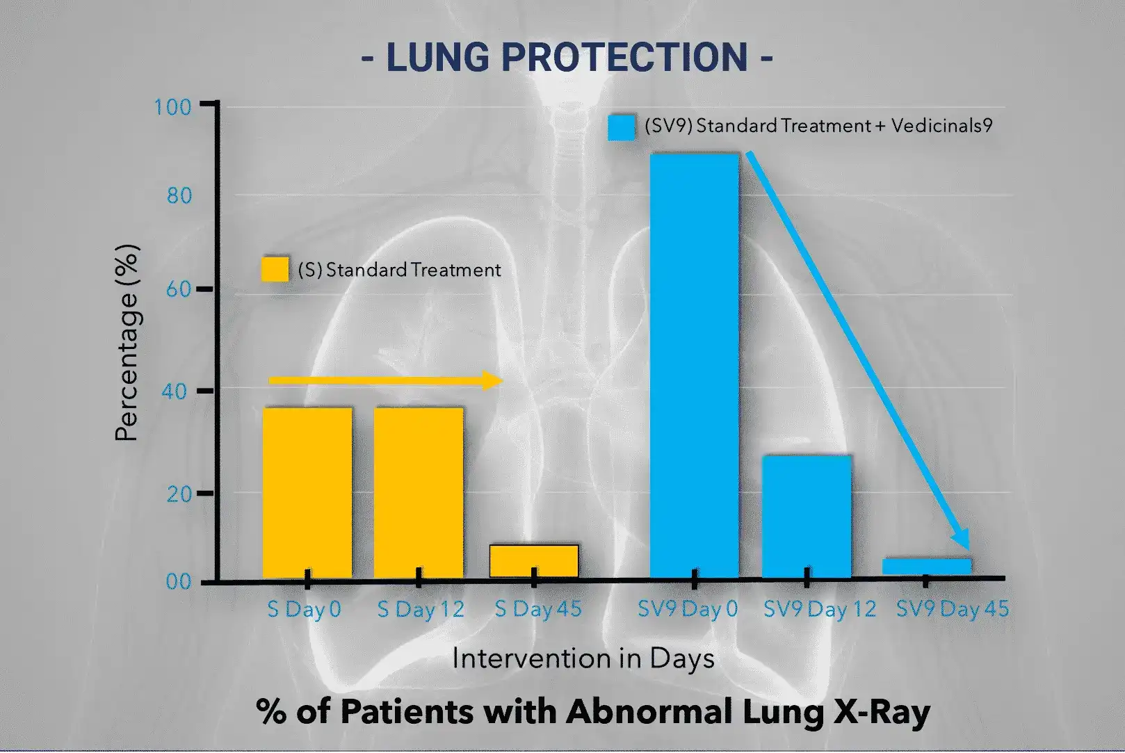 PROTECCIÓN PULMONAR